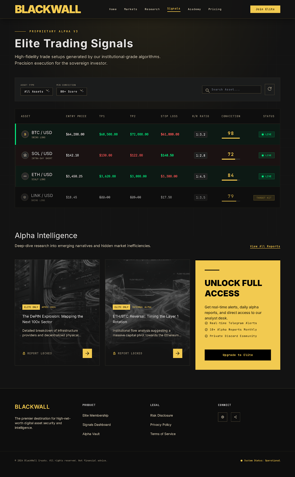 BlackWall Crypto market intelligence dashboard